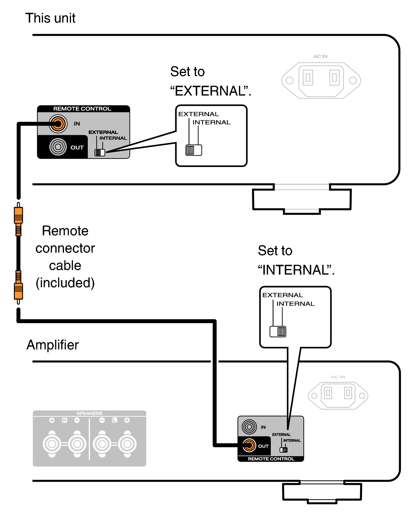 Conne Remote CD70